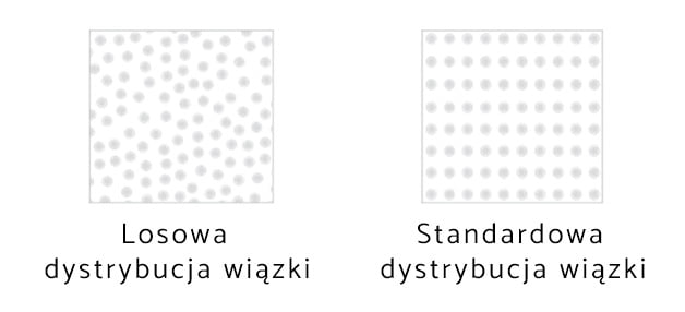 eco2-plus-dystrybucja-wiazki eco2-plus-dystrybucja-wiazki