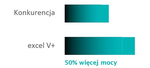 excel-v-plus-technologia