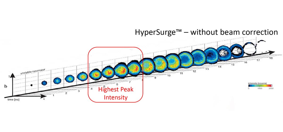 hollywood-spectra-HyperSurge hollywood-spectra-HyperSurge