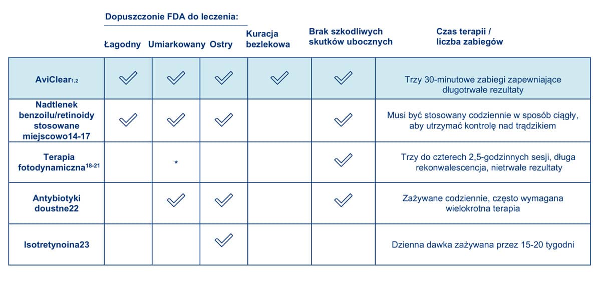 airclear-fda